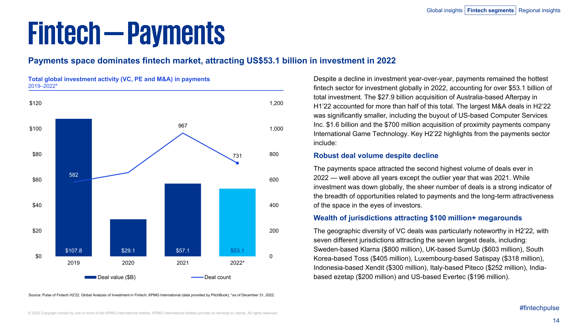 KPMG：2022年全球金融科技产业投资报告