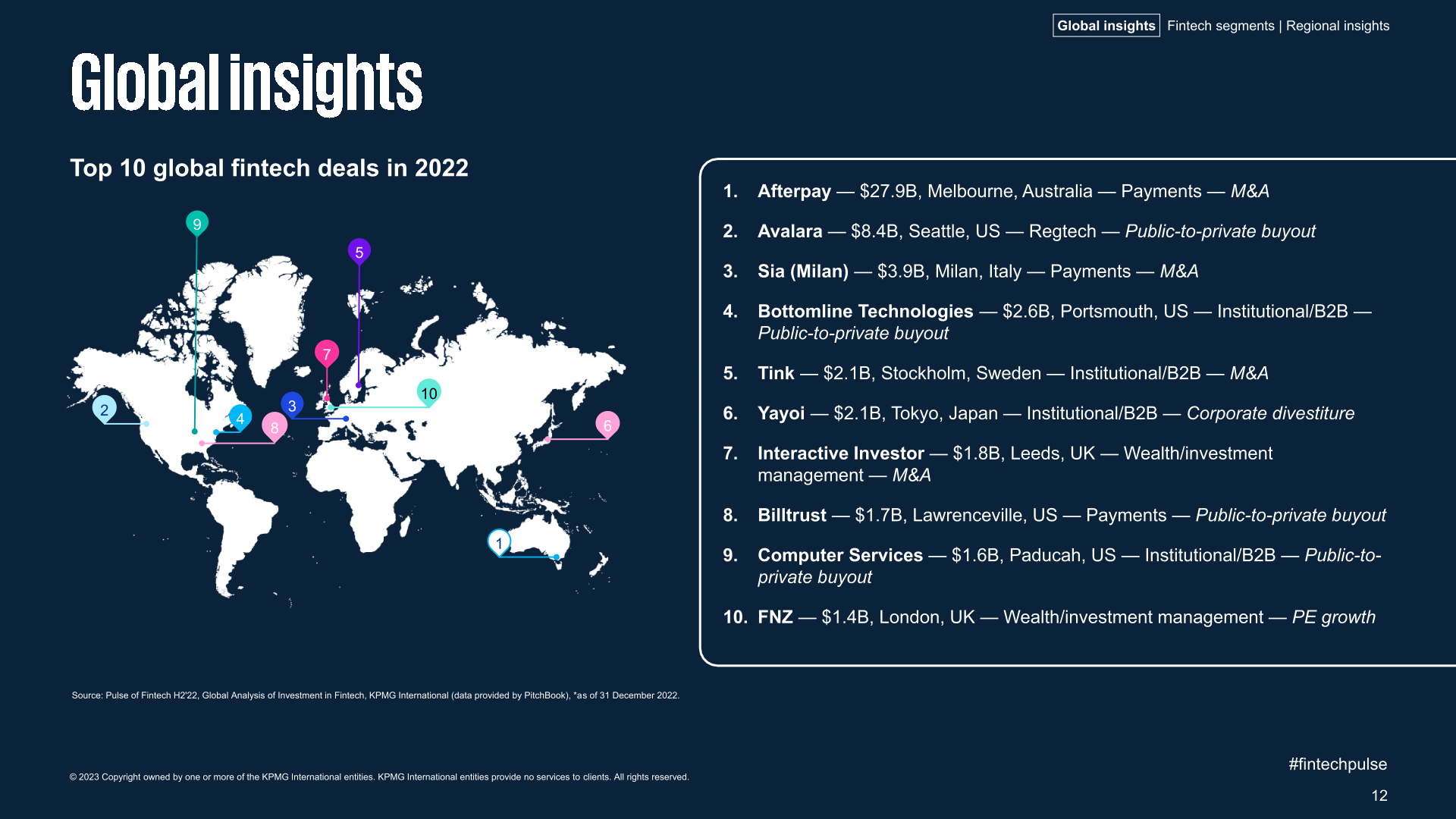 KPMG：2022年全球金融科技产业投资报告