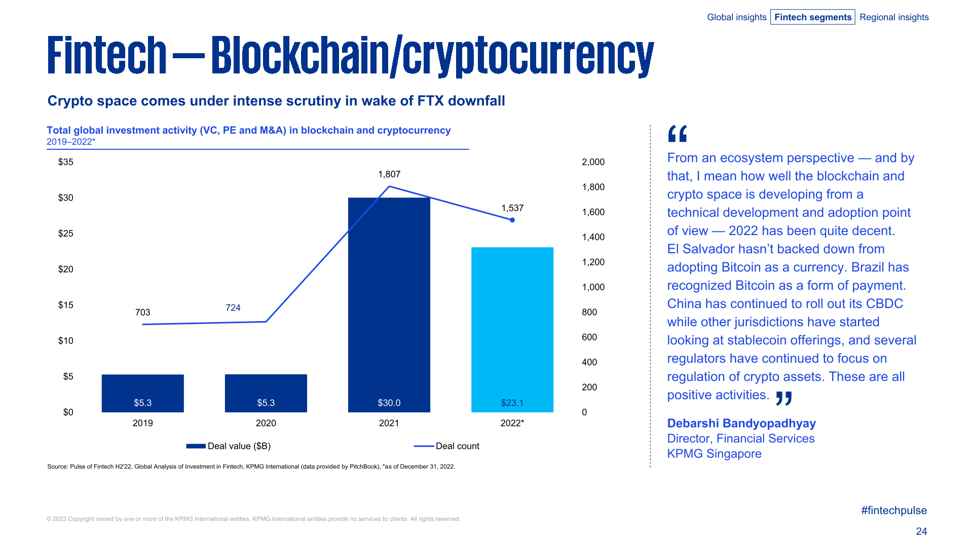 KPMG：2022年全球金融科技产业投资报告