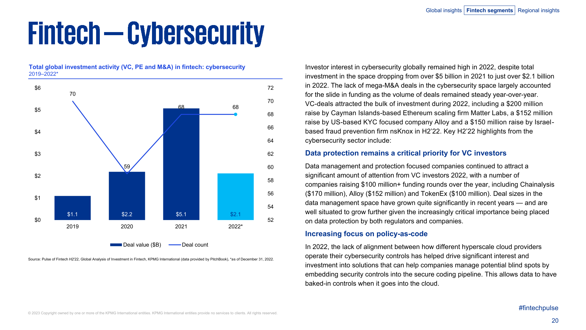 KPMG：2022年全球金融科技产业投资报告