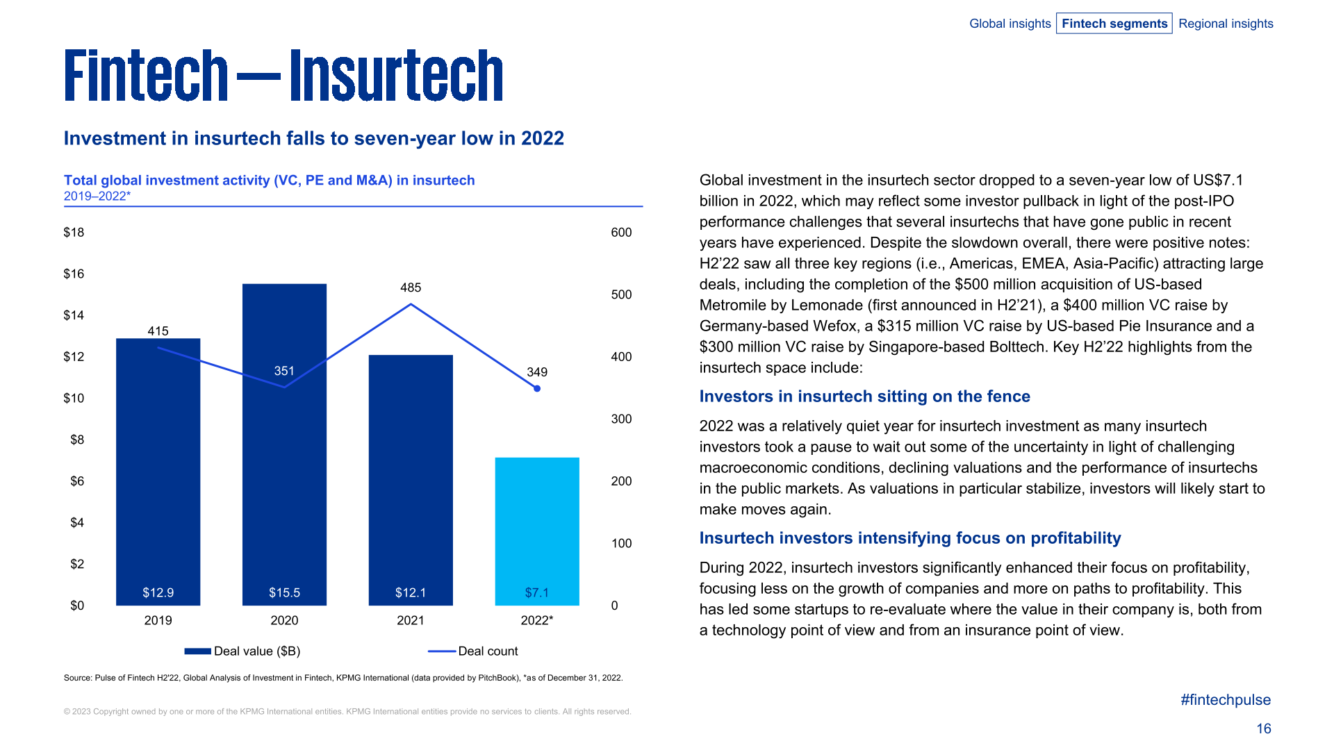 KPMG：2022年全球金融科技产业投资报告