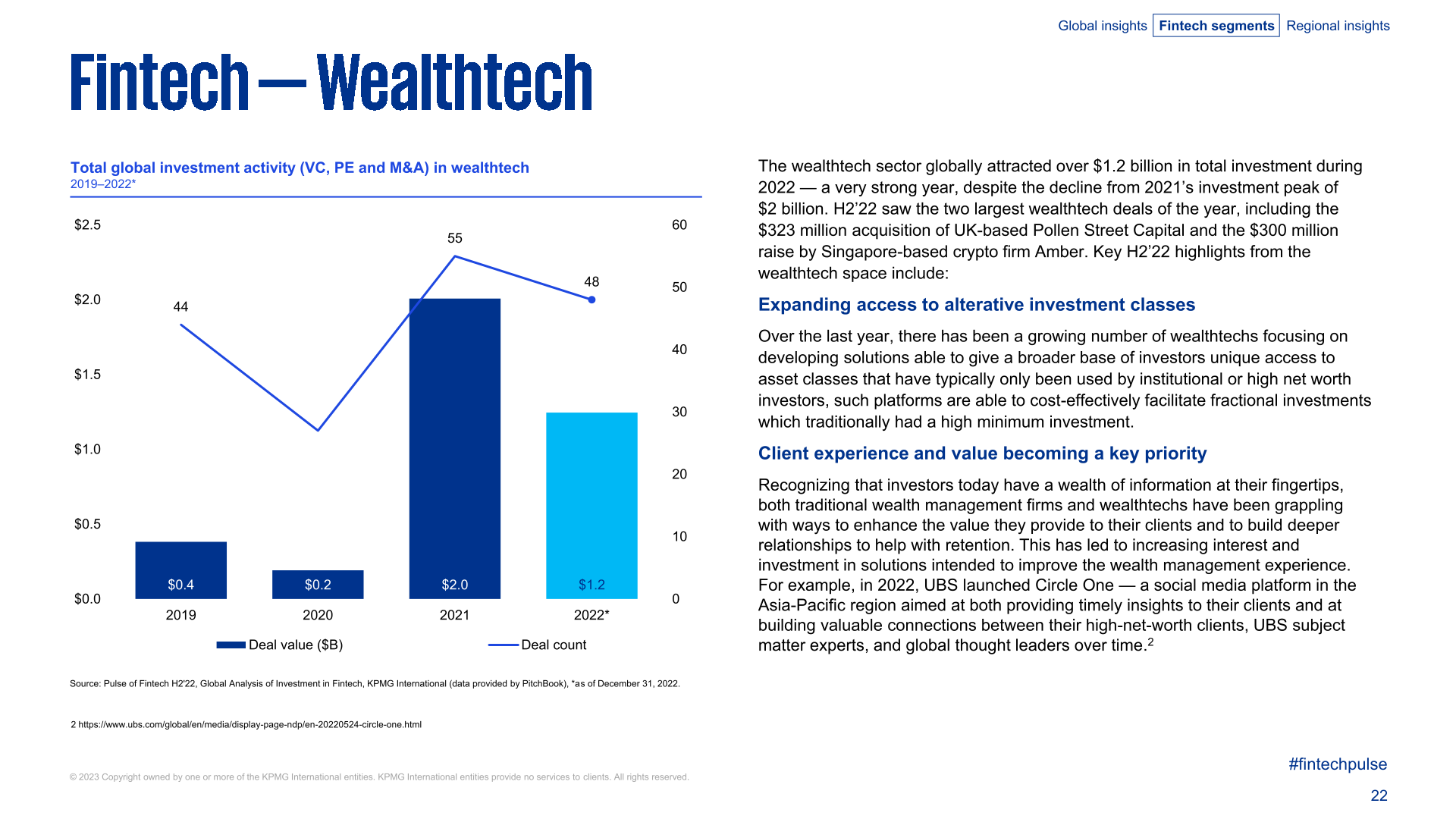 KPMG：2022年全球金融科技产业投资报告