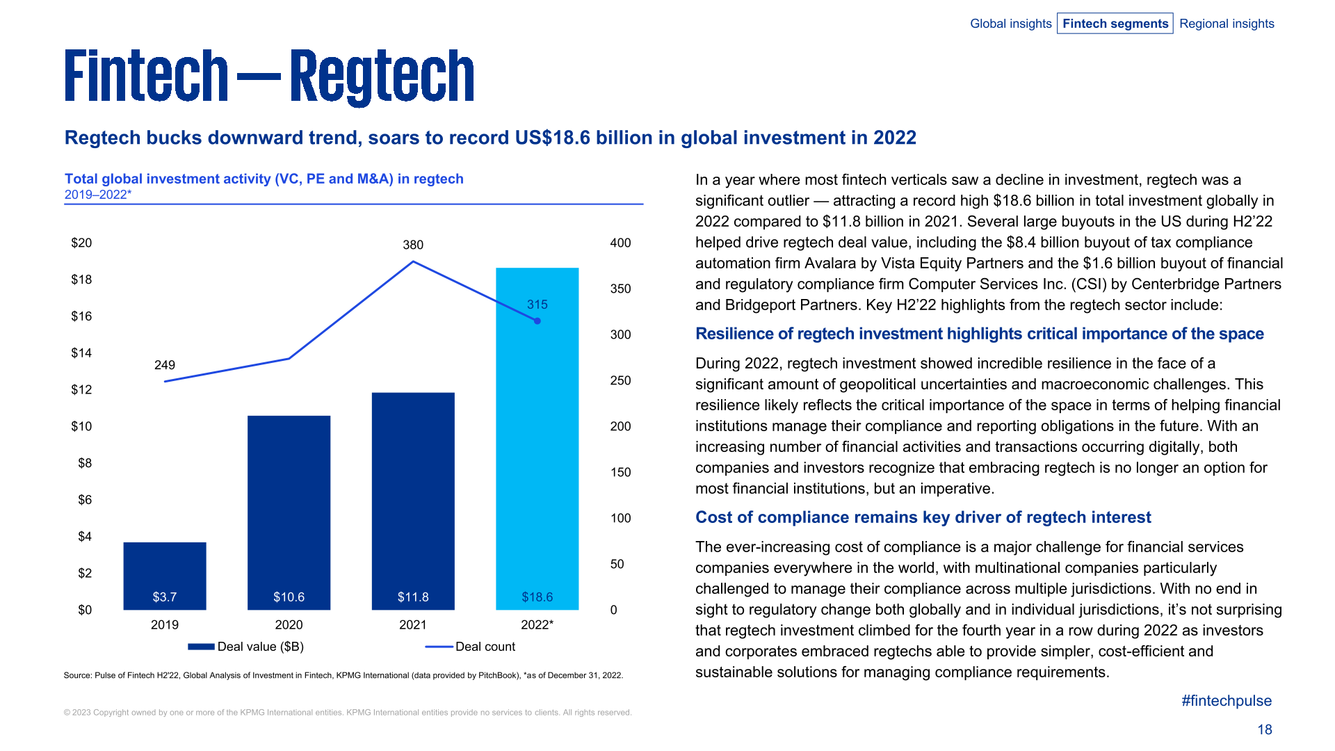 KPMG：2022年全球金融科技产业投资报告