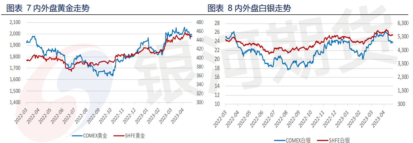 黄金前期利多因素有所消化，上涨动能暂时减弱，后续如何发展？