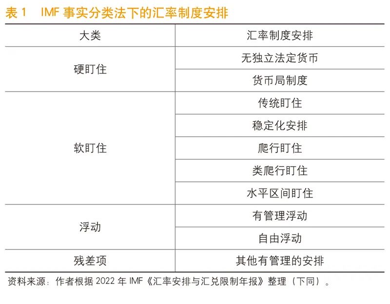 《中国金融》|“一带一路”国家外汇管理政策分析