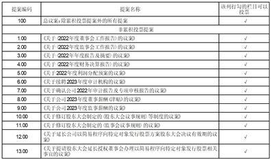 浙江汇隆新材料股份有限公司关于召开2022年年度股东大会的通知