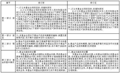 交银施罗德基金管理有限公司关于增加宁波银行股份有限公司为旗下基金的销售机构的公告