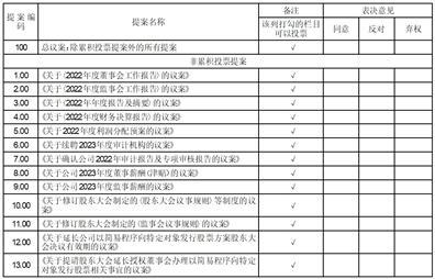 浙江汇隆新材料股份有限公司关于召开2022年年度股东大会的通知