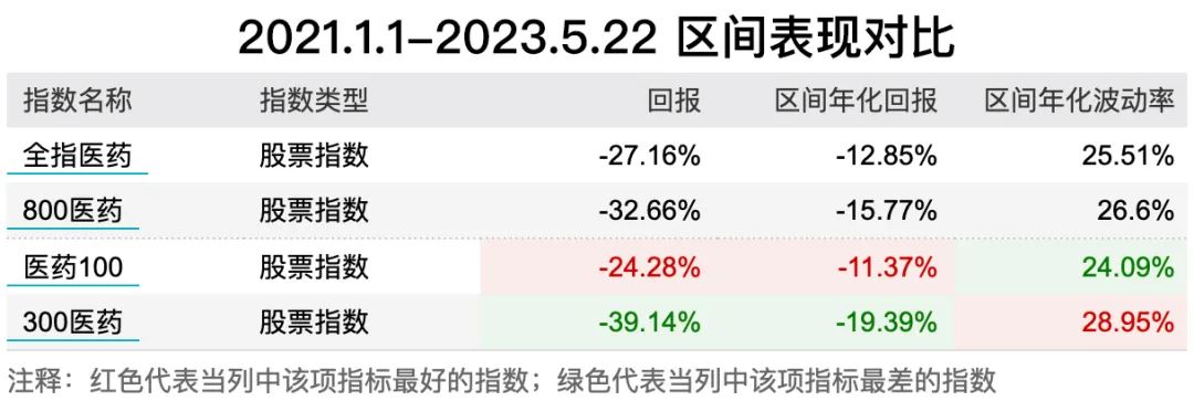 站在当下位置,医药基金怎么选?