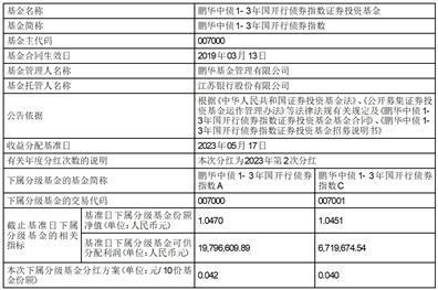 关于鹏华港股通中证香港银行投资指数证券投资基金（LOF）暂停申购、赎回和定期定额投资业务的公告