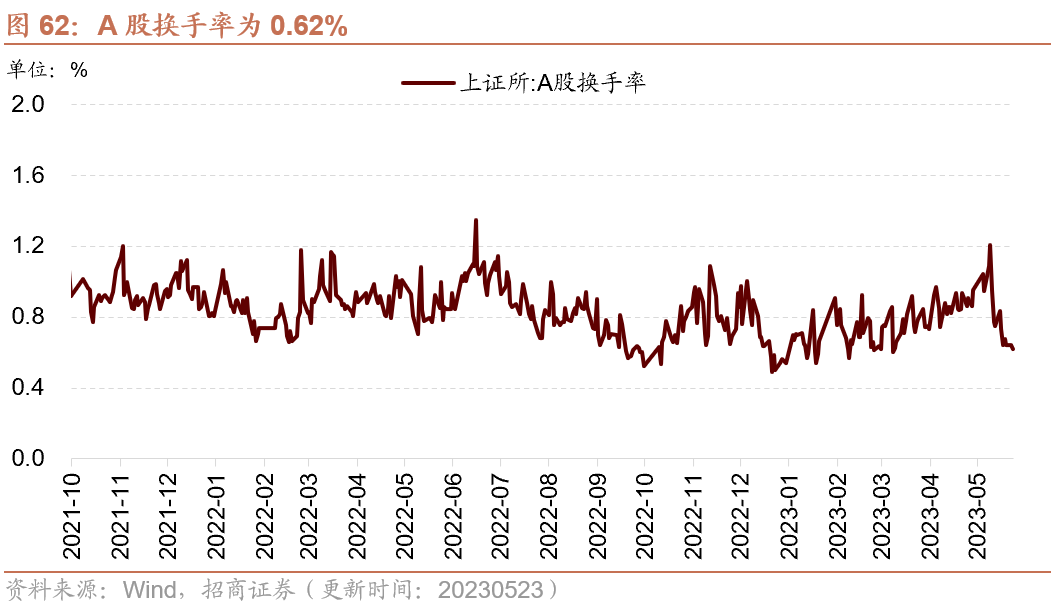 【招商策略】面板价格持续上行,部分机械设备景气改善——行业景气观察0524