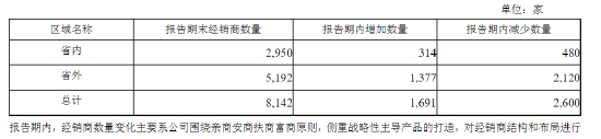 (来源:酒业内参)