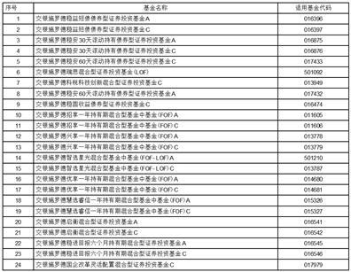 交银施罗德基金管理有限公司关于增加宁波银行股份有限公司为旗下基金的销售机构的公告