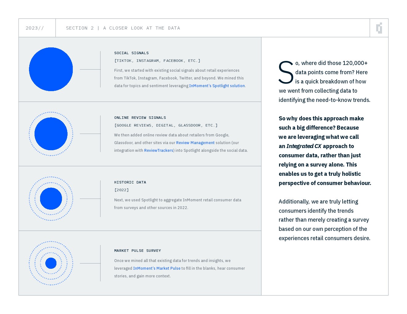 INMOMENT：2023年亚太地区零售消费者趋势报告
