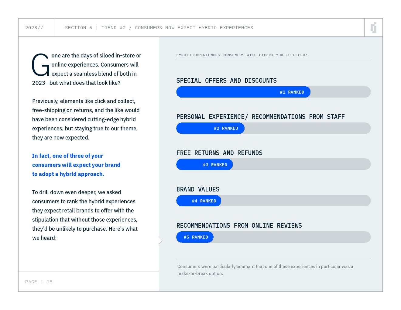 INMOMENT：2023年亚太地区零售消费者趋势报告