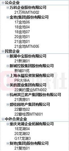 (数据来源:wind,财联社整理)