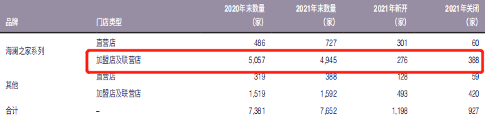 (海澜之家2021年年报)