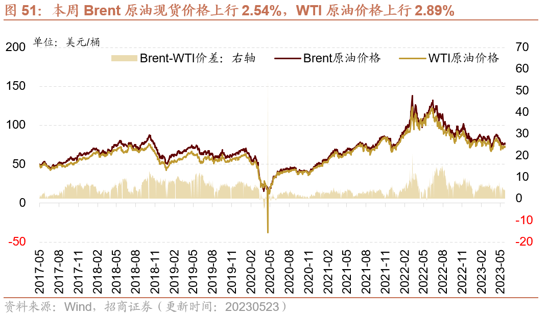 【招商策略】面板价格持续上行,部分机械设备景气改善——行业景气观察0524