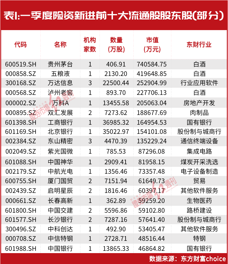 26万亿!这一“超级资金”加仓了!最新调仓路径图曝光,“投资大鳄”刘益谦也有新动作……