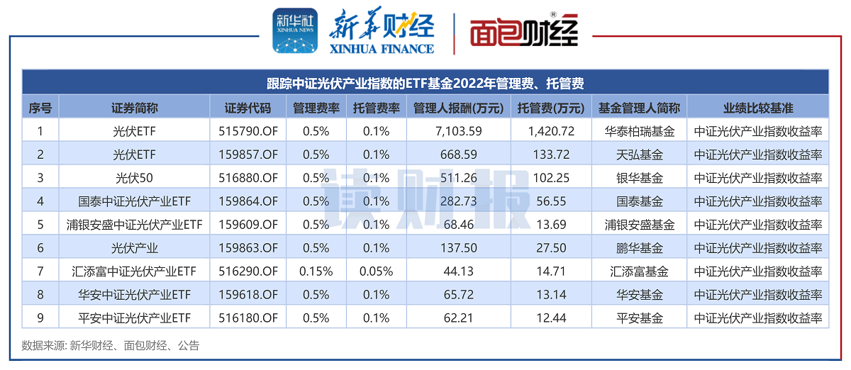 基金怎么买费率低 0d3d-b1ac080083ba313d1ff063dc774a5d82.png