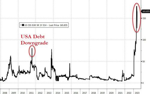 收益率升破7%！“混乱”的美债市场再现惊人一幕……