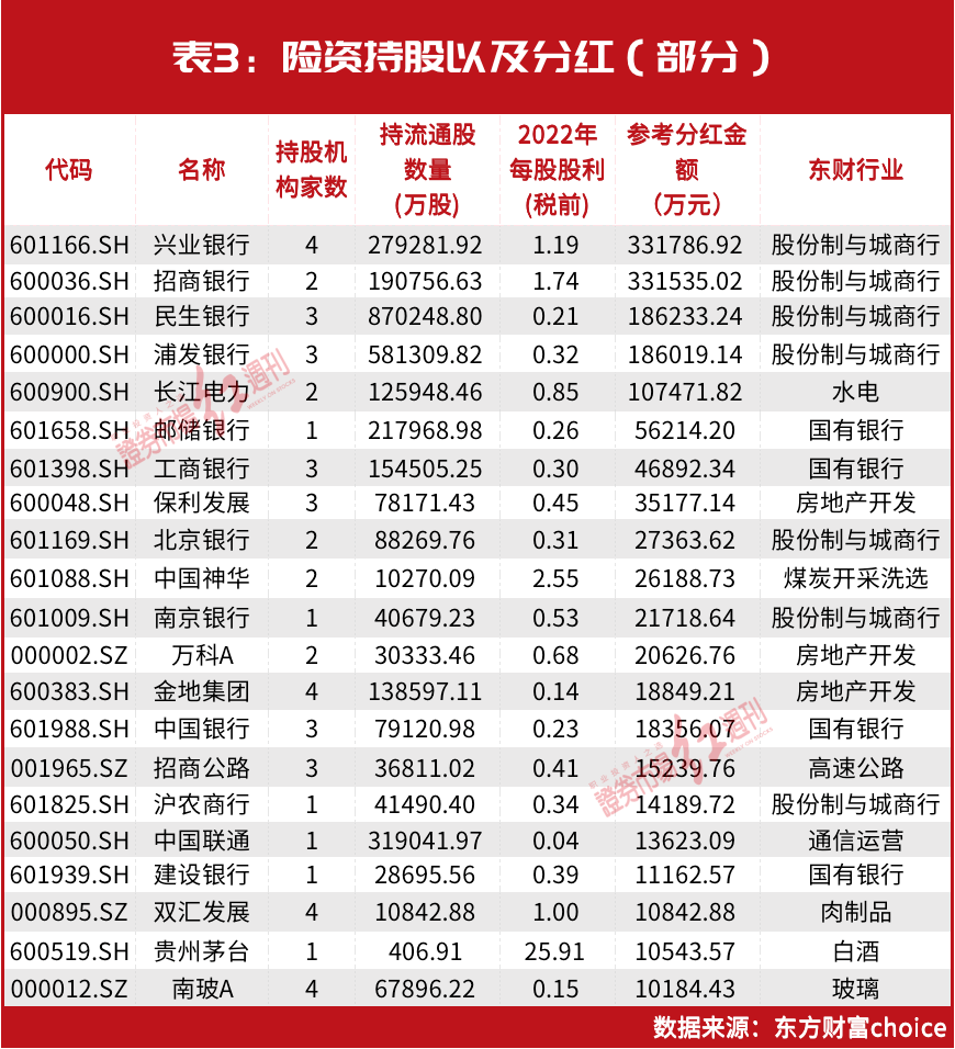26万亿!这一“超级资金”加仓了!最新调仓路径图曝光,“投资大鳄”刘益谦也有新动作……