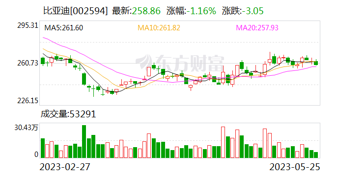 刚刚，比亚迪回应被长城汽车举报：欢迎有关部门随时过来调查、取证和检测