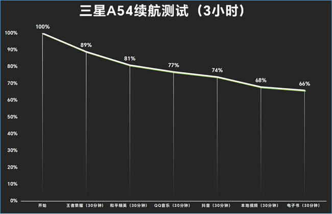 5000万像素大光圈主摄 尽享旗舰级影像体验