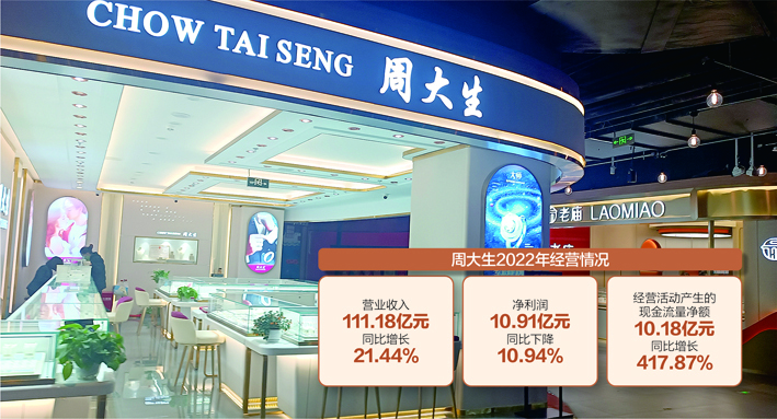 周大生去年增收不增利。图为成都一家周大生门店 数据来源:公司年报 每经记者 朱万平 摄 杨靖制图
