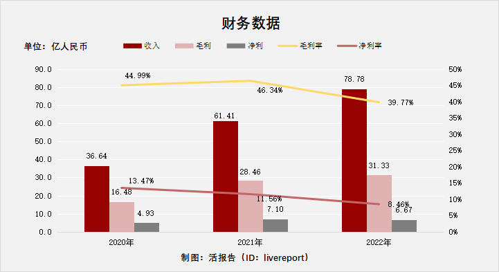 又双叒叕破发了......宏信建发(9930.HK)首日跌近29%,绿鞋已失效