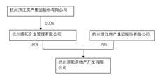 杭州滨江房产集团股份有限公司第六届董事会第二十四次会议决议公告