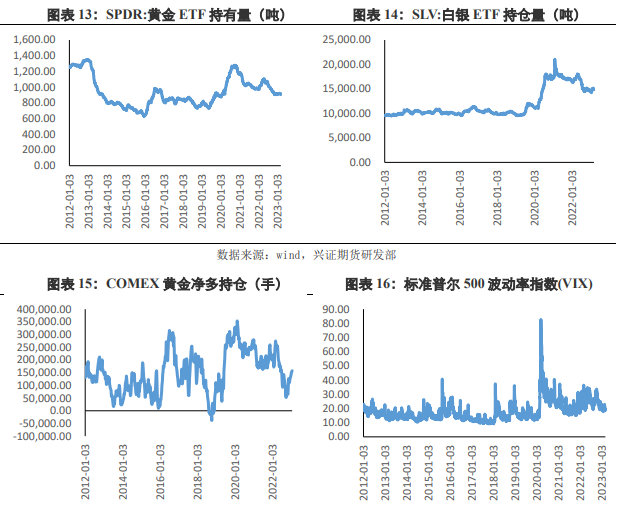 利率预期存分歧 短期贵金属价格或将波段震荡