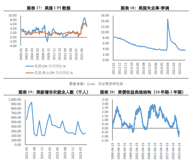 利率预期存分歧 短期贵金属价格或将波段震荡