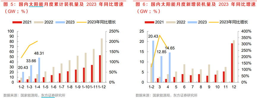 英伟达Q2指引大超预期,通信ETF领涨