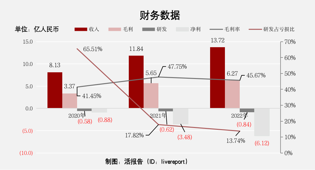 易点云(2416.HK)首日收跌3.04%，绿鞋已失效