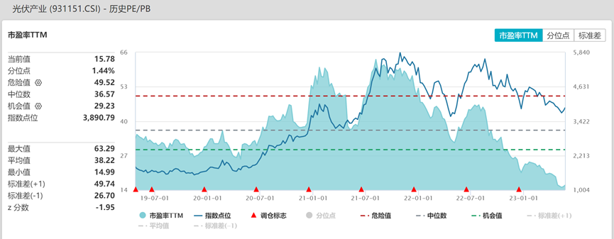 英伟达Q2指引大超预期,通信ETF领涨