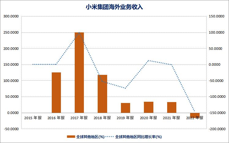 财报季 | 小米一季度报,手机销量大崩盘