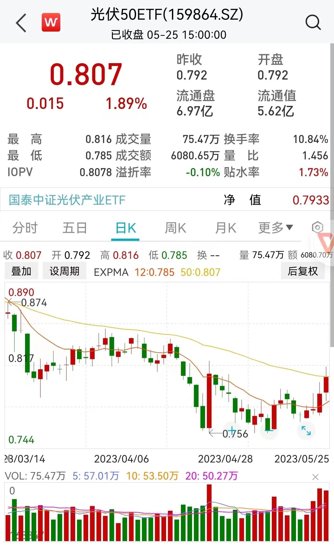 英伟达Q2指引大超预期,通信ETF领涨