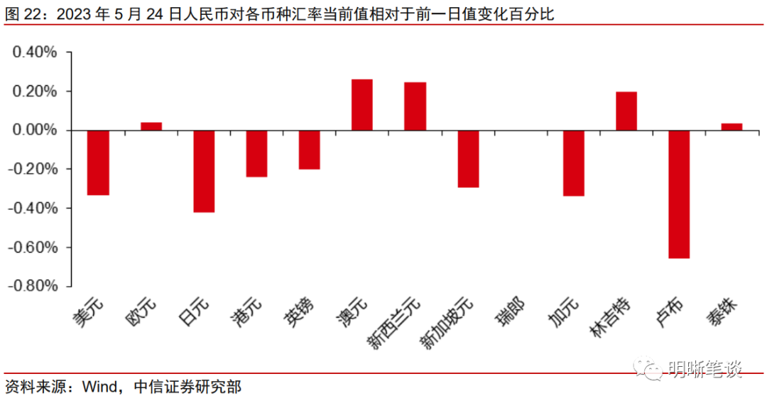 如何看待后续同业存单的利率走势?