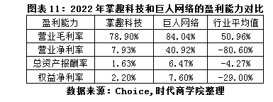 掌趣科技2022年年报点评:营收连年下滑,加强研发谋转型前途未卜