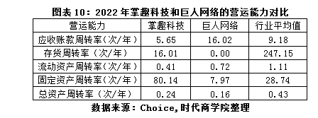 掌趣科技2022年年报点评:营收连年下滑,加强研发谋转型前途未卜