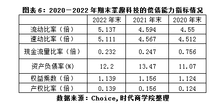 掌趣科技2022年年报点评:营收连年下滑,加强研发谋转型前途未卜