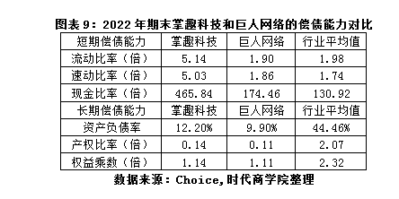 掌趣科技2022年年报点评:营收连年下滑,加强研发谋转型前途未卜