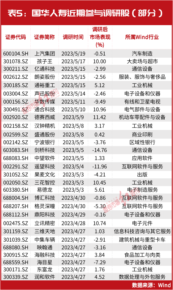 26万亿!这一“超级资金”加仓了!最新调仓路径图曝光,“投资大鳄”刘益谦也有新动作……