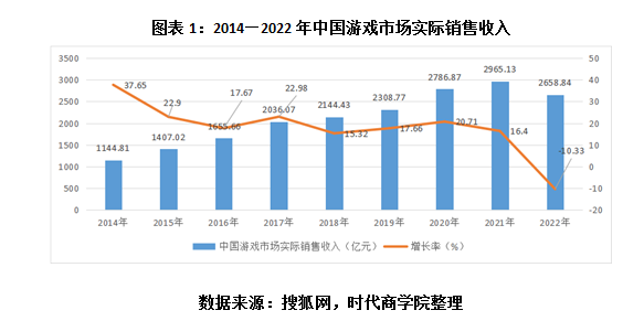掌趣科技2022年年报点评:营收连年下滑,加强研发谋转型前途未卜