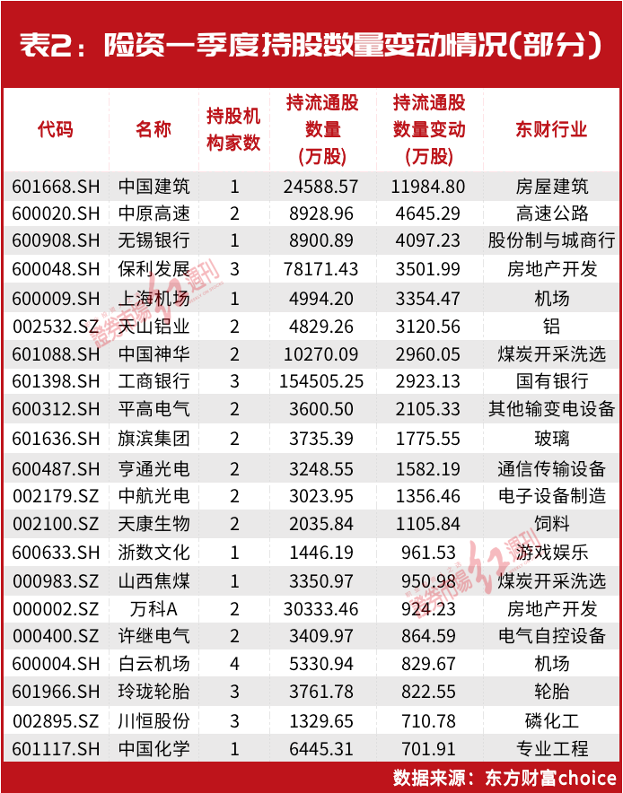 26万亿!这一“超级资金”加仓了!最新调仓路径图曝光,“投资大鳄”刘益谦也有新动作……