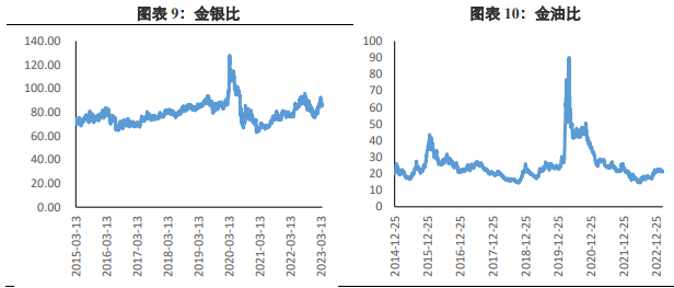 利率预期存分歧 短期贵金属价格或将波段震荡