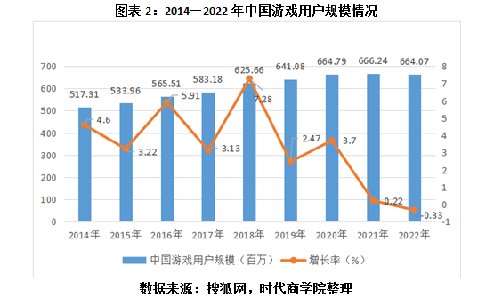 掌趣科技2022年年报点评:营收连年下滑,加强研发谋转型前途未卜