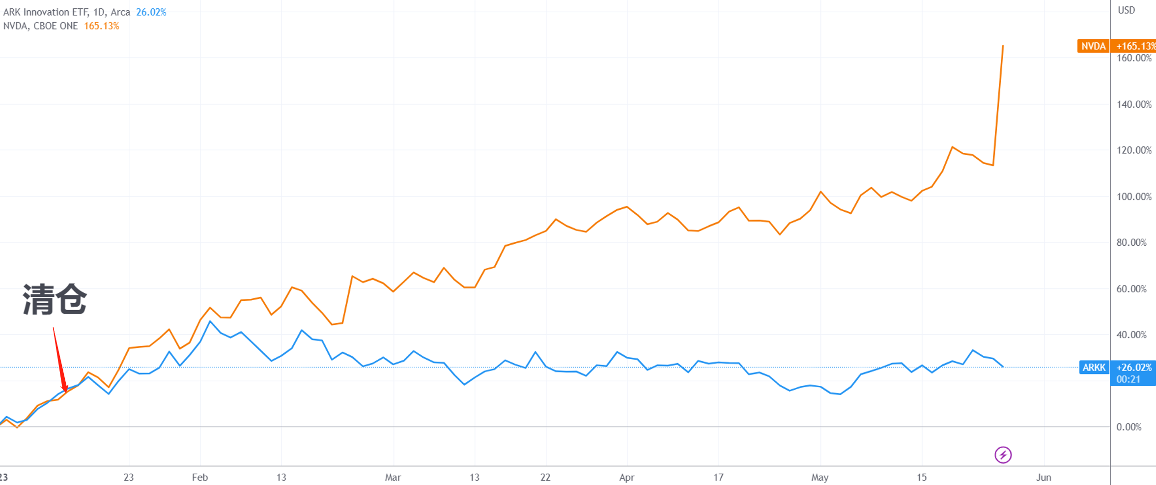 (英伟达日线图,来源:TradingView)