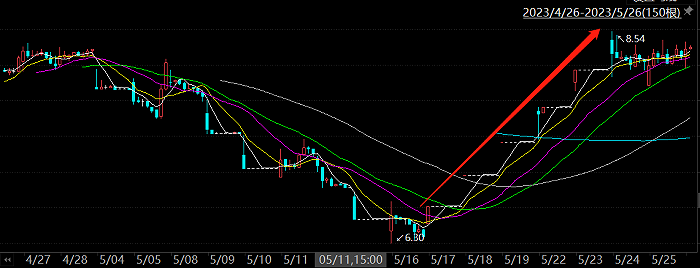 浴火重生还是依旧藏污纳垢？资金占用积重难返 5连板后ST红太阳收年报问询函
